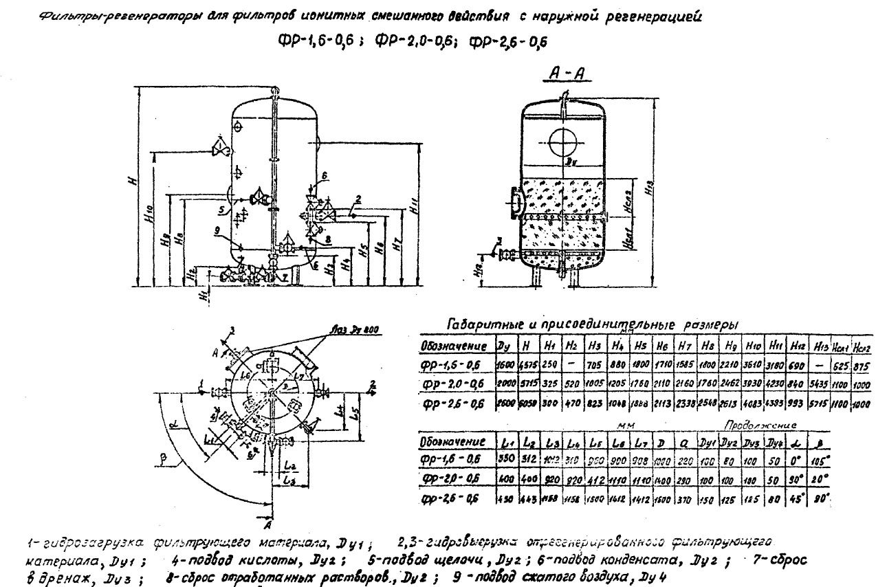 чертеж и размеры Фильтров ФР в Чайковском